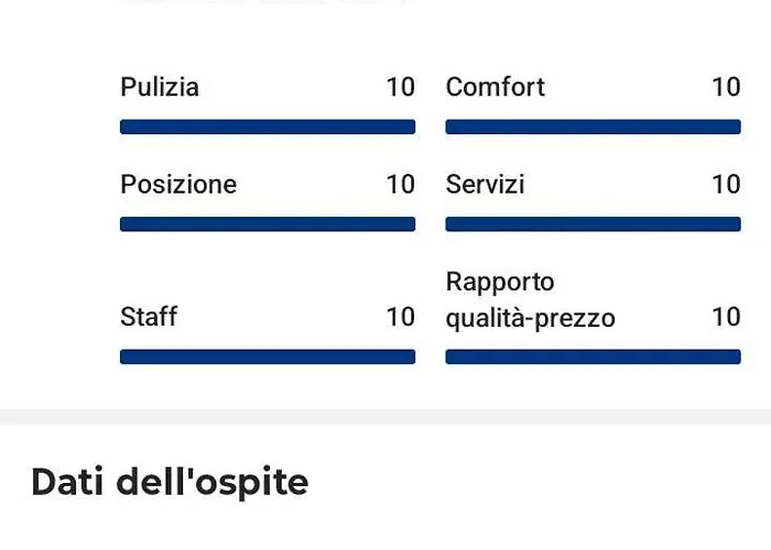 In Centro In Pochi Minuti Con Tram Sotto Casa